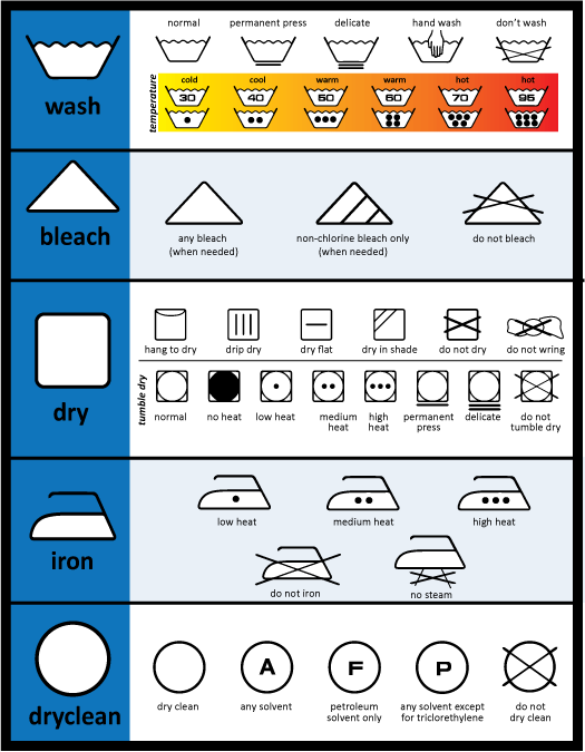 Clothing Care Chart